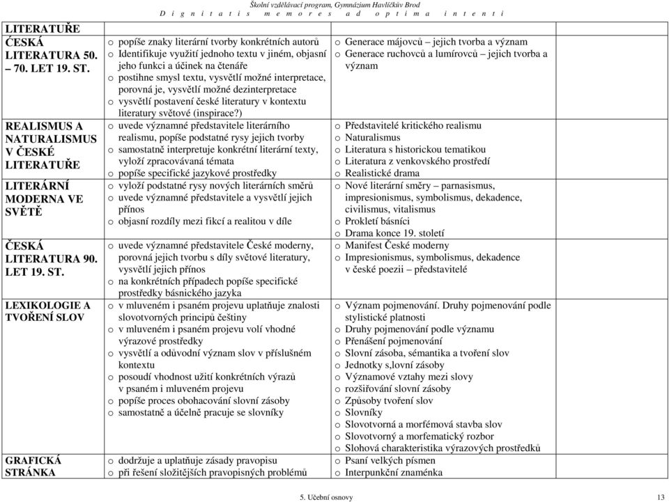 LEXIKOLOGIE A TVOŘENÍ SLOV GRAFICKÁ STRÁNKA Školní vzdělávací program, Gymnázium Havlíčkův Brod o popíše znaky literární tvorby konkrétních autorů o Identifikuje využití jednoho textu v jiném,