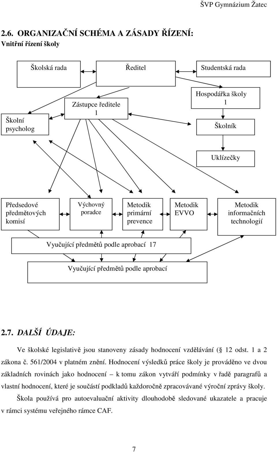 Vyučující předmětů podle aprobací 2.7. DALŠÍ ÚDAJE: Ve školské legislativě jsou stanoveny zásady hodnocení vzdělávání ( 12 odst. 1 a 2 zákona č. 561/2004 v platném znění.
