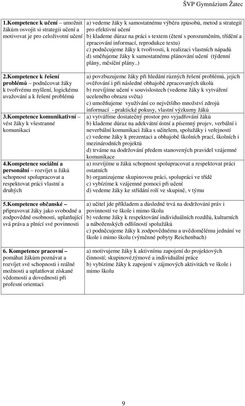 učení (týdenní plány, měsíční plány..) 2.Kompetence k řešení problémů podněcovat žáky k tvořivému myšlení, logickému uvažování a k řešení problémů 3.