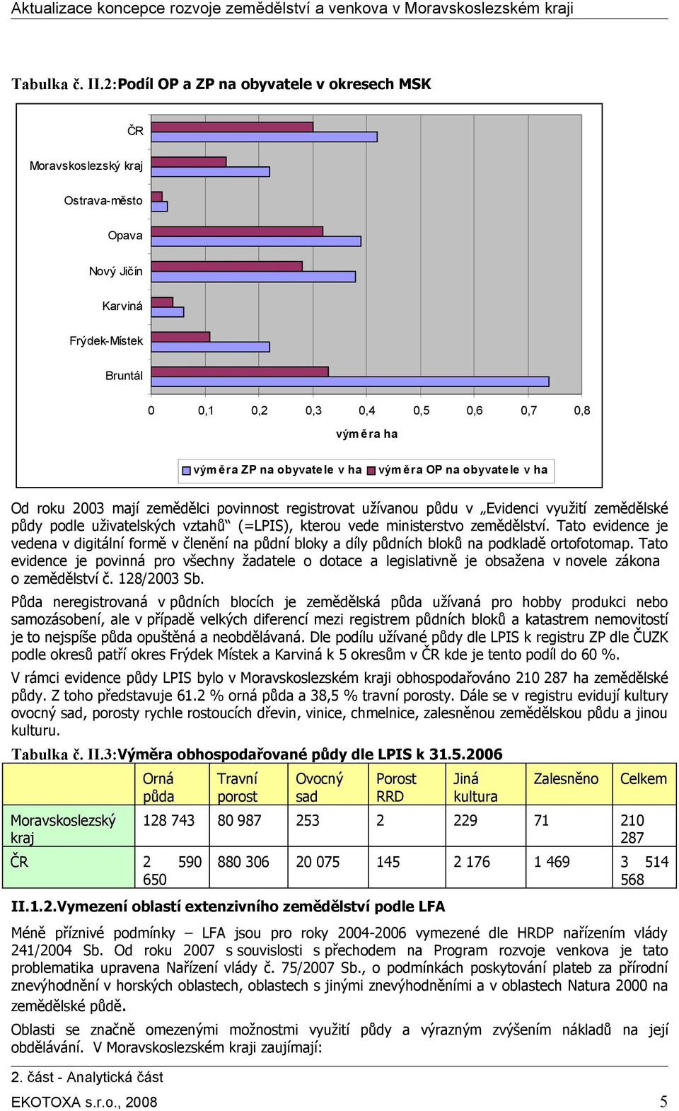 na obyvate le v ha Od roku 23 mají zemědělci povinnost registrovat užívanou půdu v Evidenci využití zemědělské půdy podle uživatelských vztahů (=LPIS), kterou vede ministerstvo zemědělství.