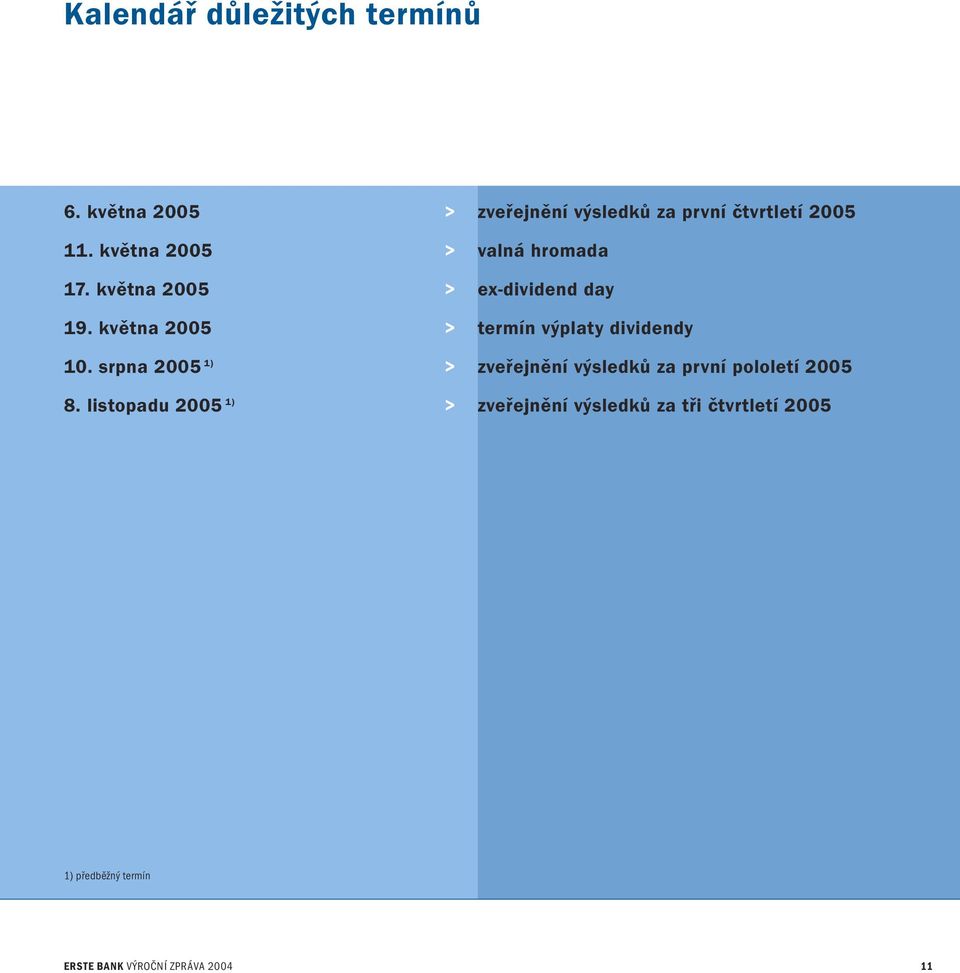 listopadu 2005 1) > zveřejnění výsledků za první čtvrtletí 2005 valná hromada