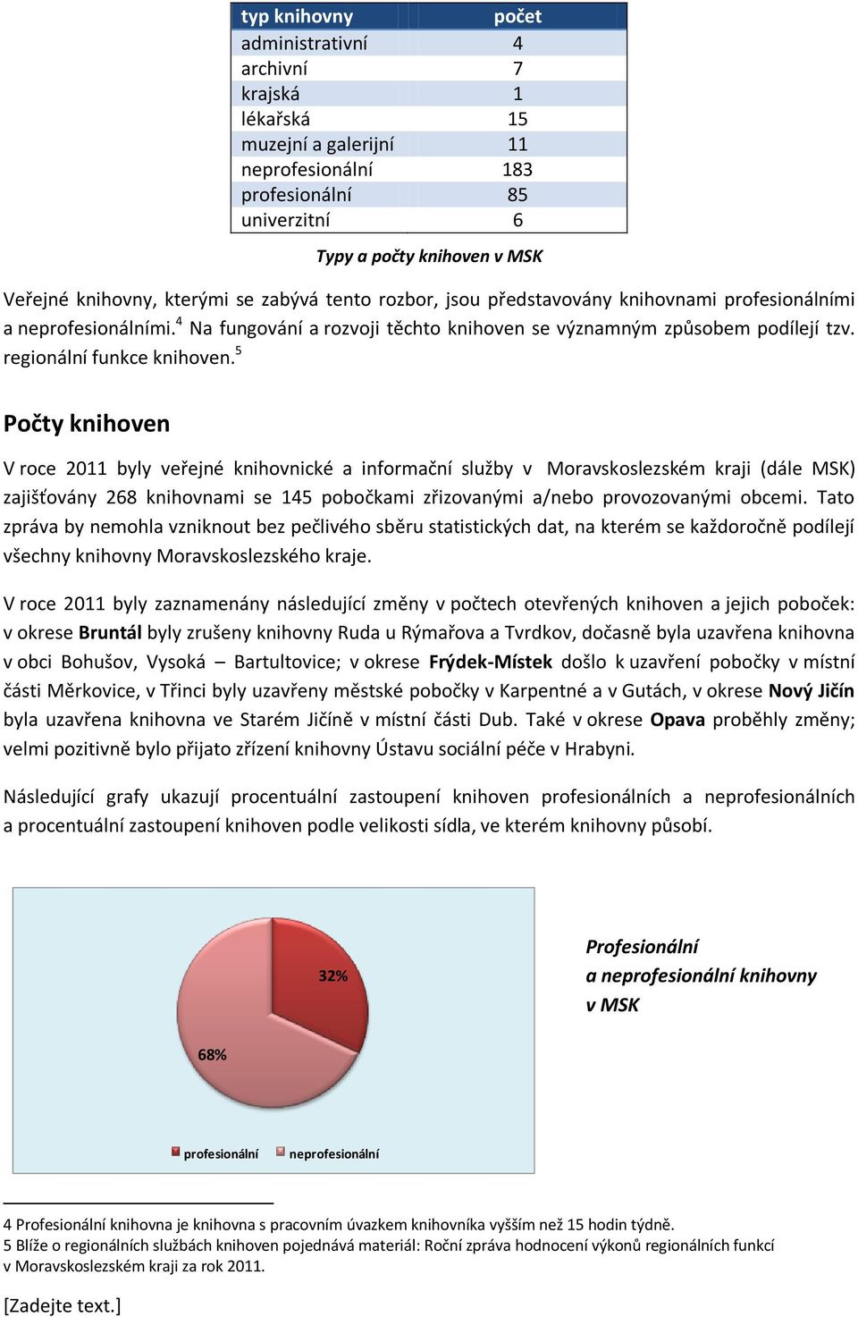 5 Počty knihoven V roce 2011 byly veřejné knihovnické a informační služby v Moravskoslezském kraji (dále MSK) zajišťovány 268 knihovnami se 145 pobočkami zřizovanými a/nebo provozovanými obcemi.