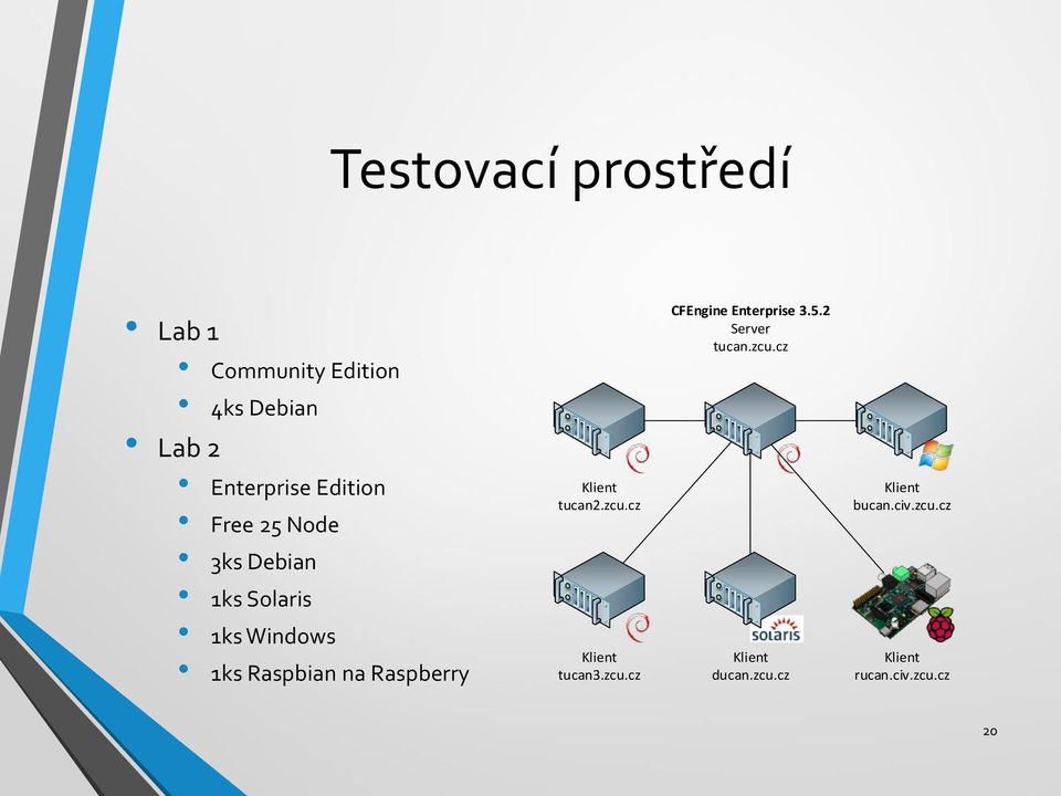 Raspberry Klient tucan2.zcu.cz Klient tucan3.zcu.cz CFEngine Enterprise 3.5.