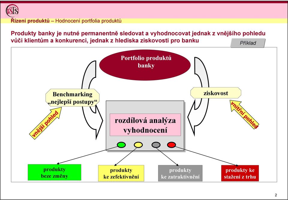 Příklad Benchmarking nejlepší postupy klíčové procesy společnosti ziskovost vnitřní pohled vnější pohled rozdílová