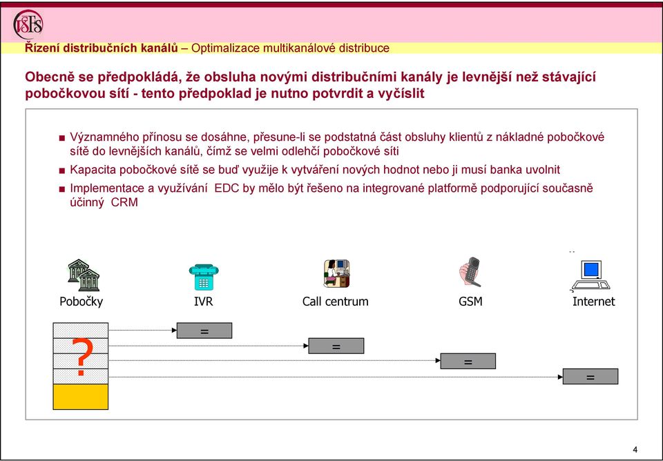 pobočkové sítě do levnějších kanálů, čímž se velmi odlehčí pobočkové síti Kapacita pobočkové sítě se buď využije k vytváření nových hodnot nebo ji musí