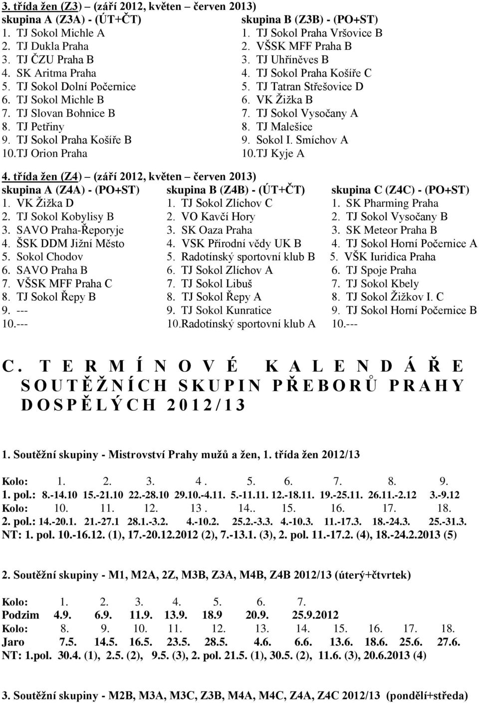 TJ Sokol Vysočany A 8. TJ Petřiny 8. TJ Malešice 9. TJ Sokol Praha Košíře B 9. Sokol I. Smíchov A 10.TJ Orion Praha 10.TJ Kyje A 4.