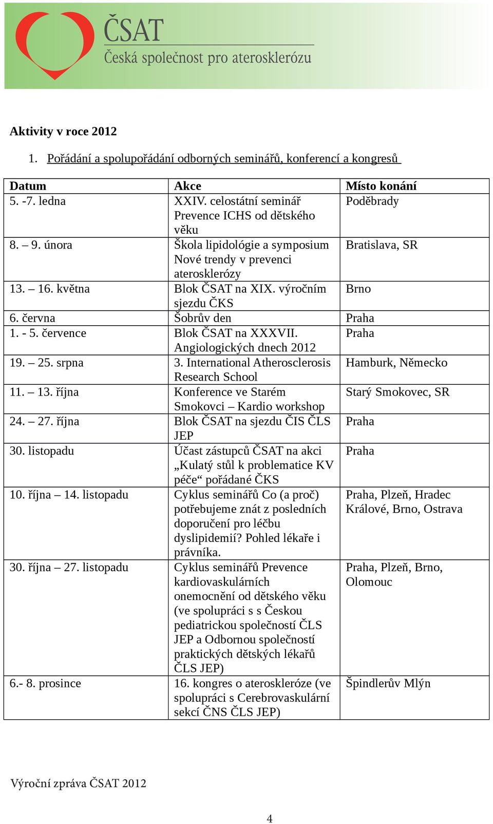 července Blok ČSAT na XXXVII. Praha Angiologických dnech 2012 19. 25. srpna 3. International Atherosclerosis Hamburk, Německo Research School 11. 13.