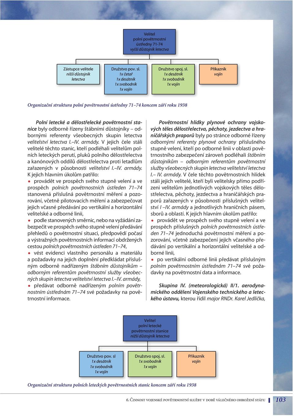 1x desátník 1x svobodník 1x vojín Příkazník vojín Organizační struktura polní povětrnostní ústředny 71 74 koncem září roku 1938 Polní letecké a dělostřelecké povětrnostní stanice byly odborně řízeny