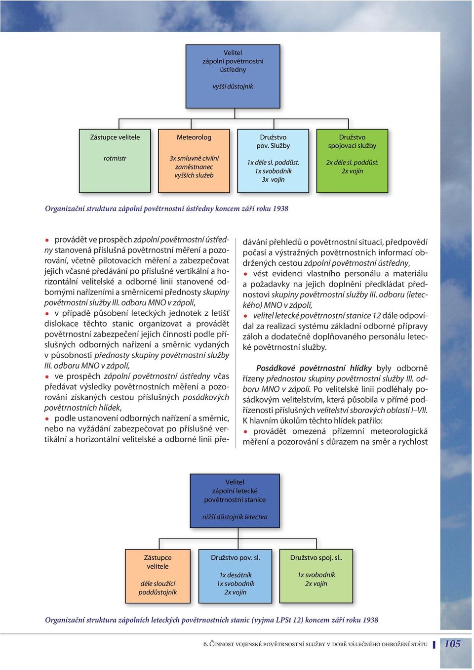 2x vojín Organizační struktura zápolní povětrnostní ústředny koncem září roku 1938 provádět ve prospěch zápolní povětrnostní ústředny stanovená příslušná povětrnostní měření a pozorování, včetně