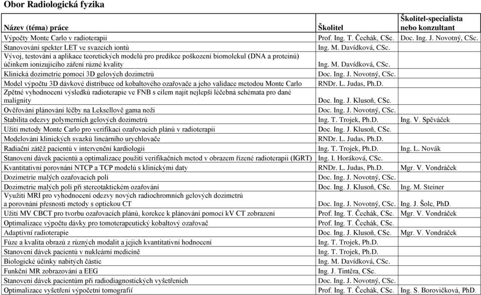 Vývoj, testování a aplikace teoretických modelů pro predikce poškození biomolekul (DNA a proteinů) účinkem ionizujícího záření různé kvality Ing. M. Davídková, CSc.