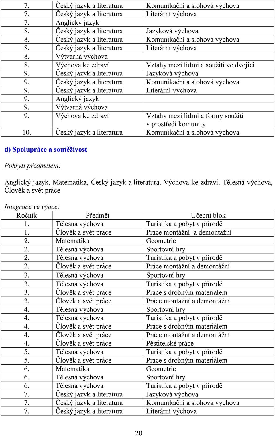 Český jazyk a literatura Jazyková výchova 9. Český jazyk a literatura Komunikační a slohová výchova 9. Český jazyk a literatura Literární výchova 9. Anglický jazyk 9. Výtvarná výchova 9.