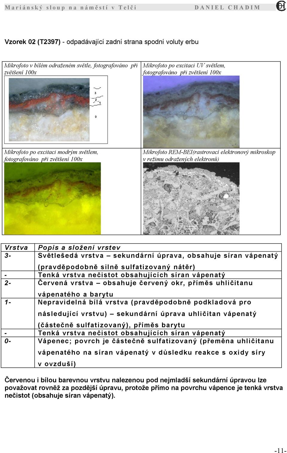 elektronů) Vrstva 3- Popis a složení vrstev Světlešedá vrst va sekundární úprava, obsahuje síran vápenatý 2- (pravděpodobně silně sulfatizovaný nátěr) Tenká vrst va nečistot obsahujících síran