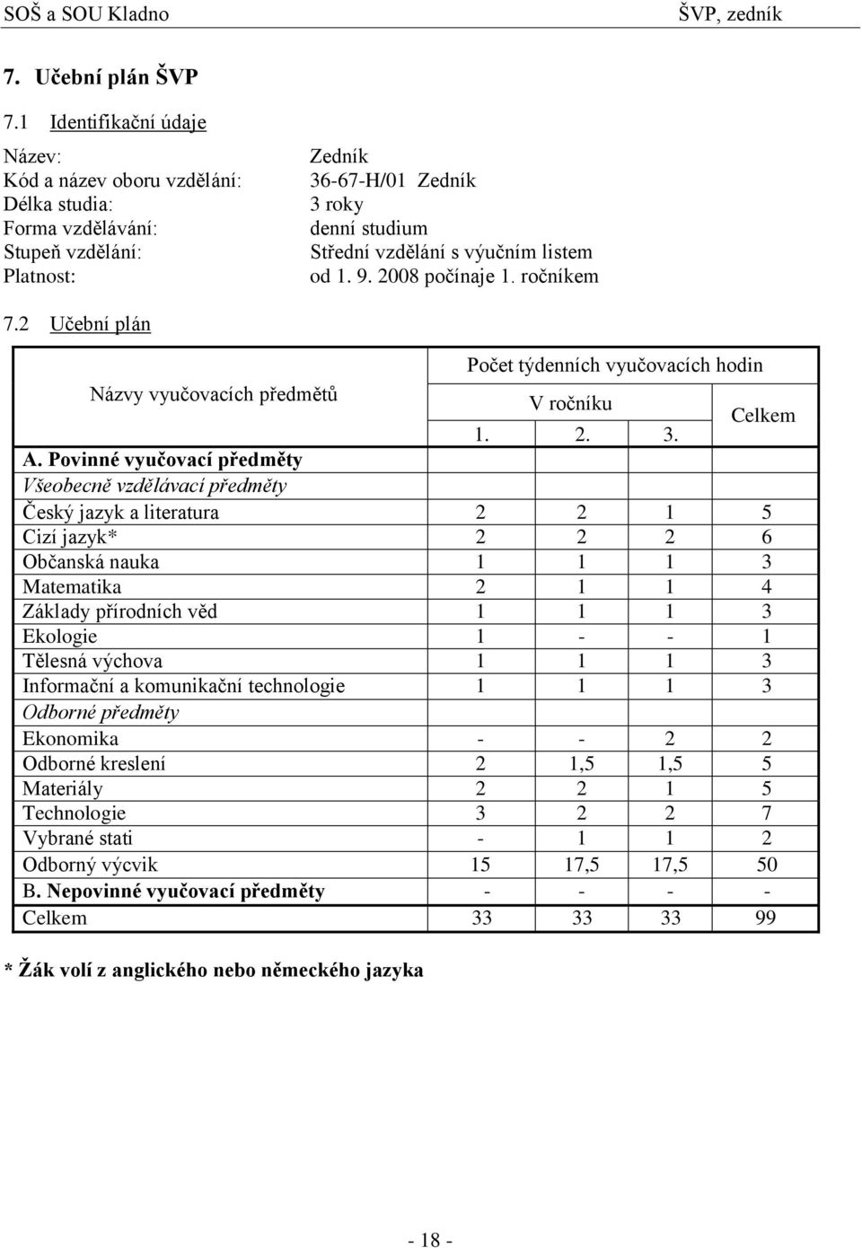 1. 9. 008 počínaje 1. ročníkem 7. Učební plán týdenních vyučovacích Názvy vyučovacích předmětů V ročníku 1.. 3. Celkem A.