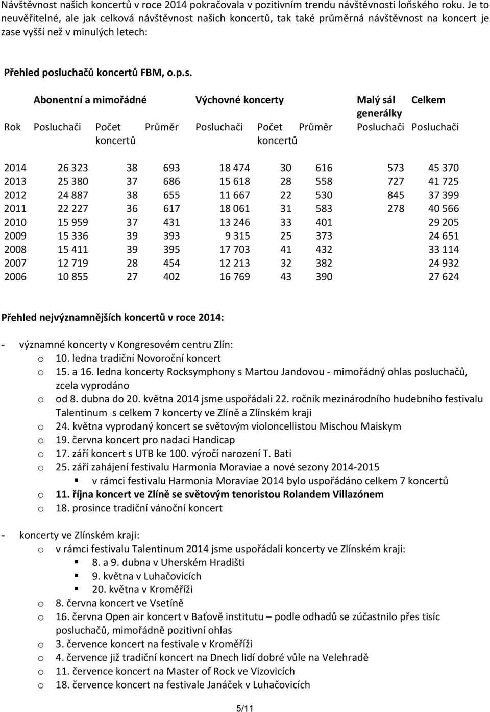 našich koncertů, tak také průměrná návštěvnost
