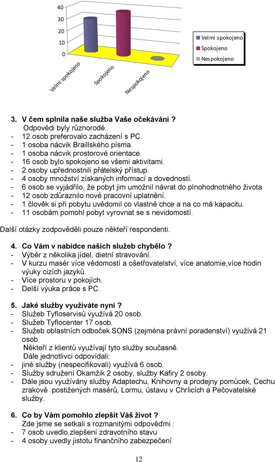 - 4 osoby mnoţství získaných informací a dovedností. - 6 osob se vyjádřilo, ţe pobyt jim umoţnil návrat do plnohodnotného ţivota - 12 osob zdůraznilo nové pracovní uplatnění.