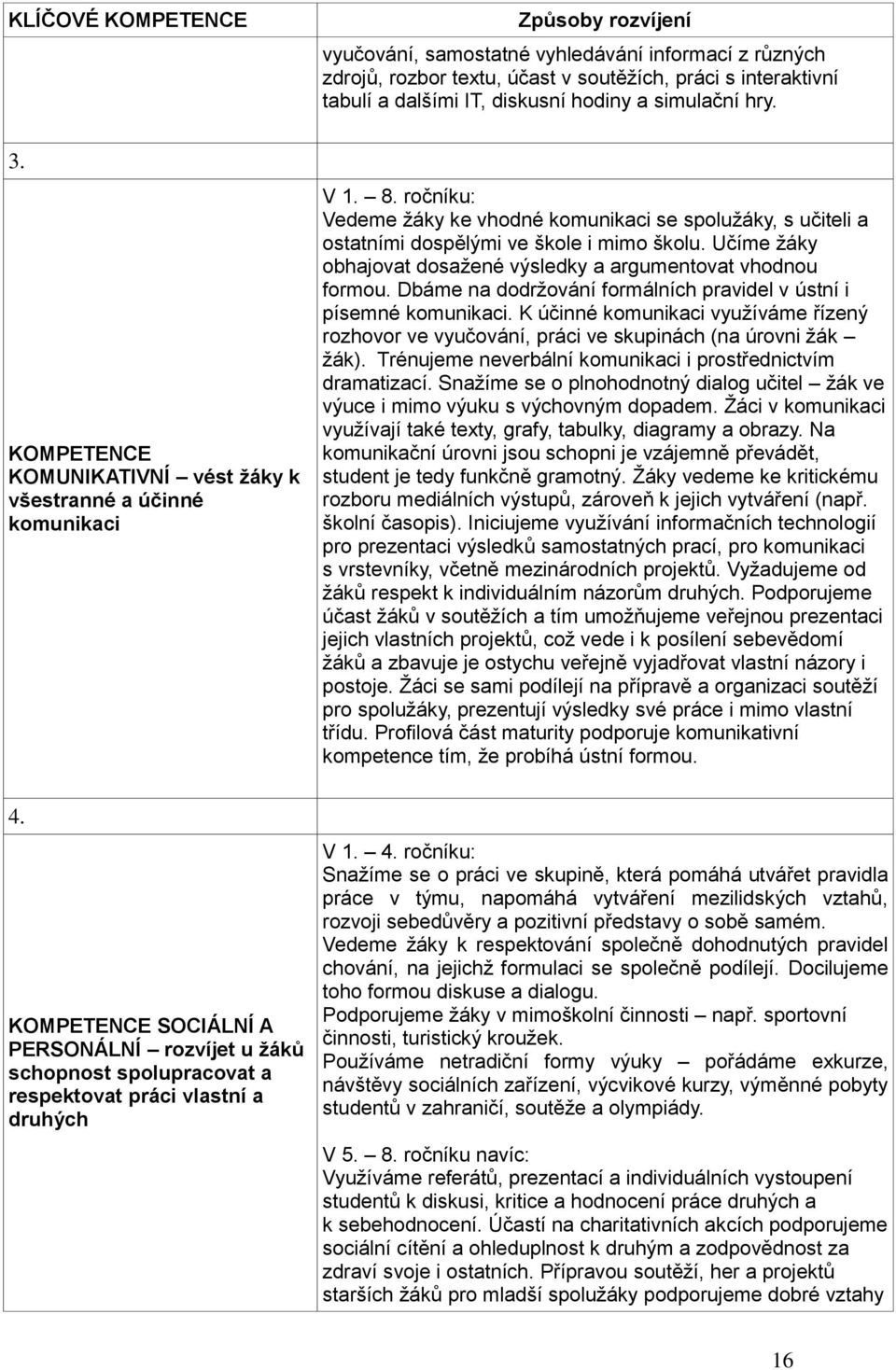 KOMPETENCE SOCIÁLNÍ A PERSONÁLNÍ rozvíjet u žáků schopnost spolupracovat a respektovat práci vlastní a druhých V 1. 8.