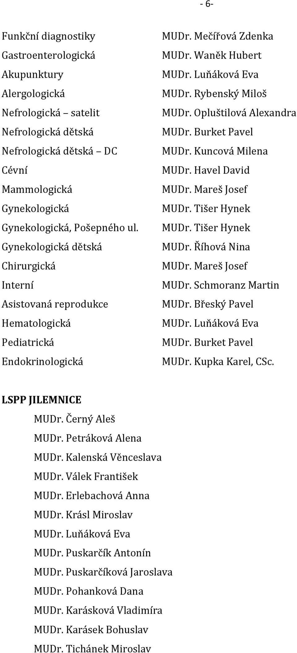 Opluštilová Alexandra MUDr. Burket Pavel MUDr. Kuncová Milena MUDr. Havel David MUDr. Mareš Josef MUDr. Tišer Hynek MUDr. Tišer Hynek MUDr. Říhová Nina MUDr. Mareš Josef MUDr. Schmoranz Martin MUDr.