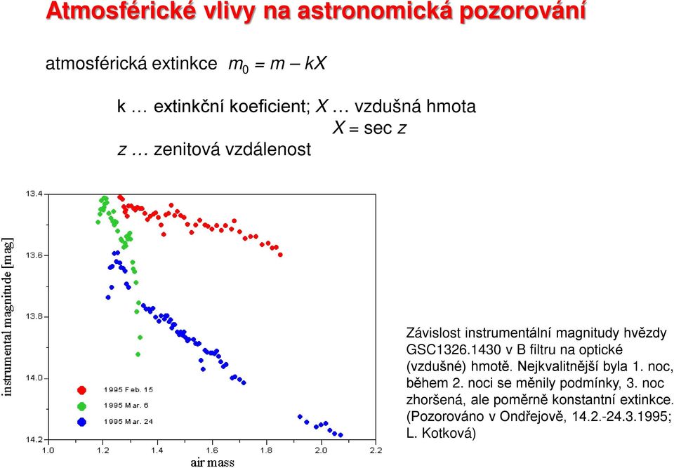 1430 v B filtru na optické (vzdušné) hmotě. Nejkvalitnější byla 1. noc, během 2.