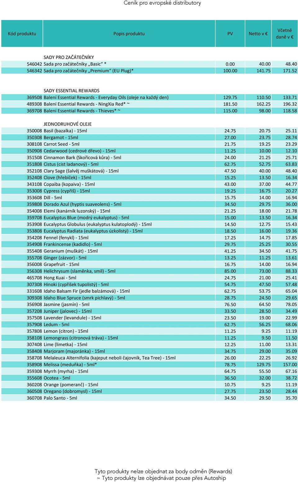 32 369708 Balení Essential Rewards - Thieves* ~ 115.00 98.00 118.58 JEDNODRUHOVÉ OLEJE 350008 Basil (bazalka) - 15ml 24.75 20.75 25.11 350308 Bergamot - 15ml 27.00 23.75 28.