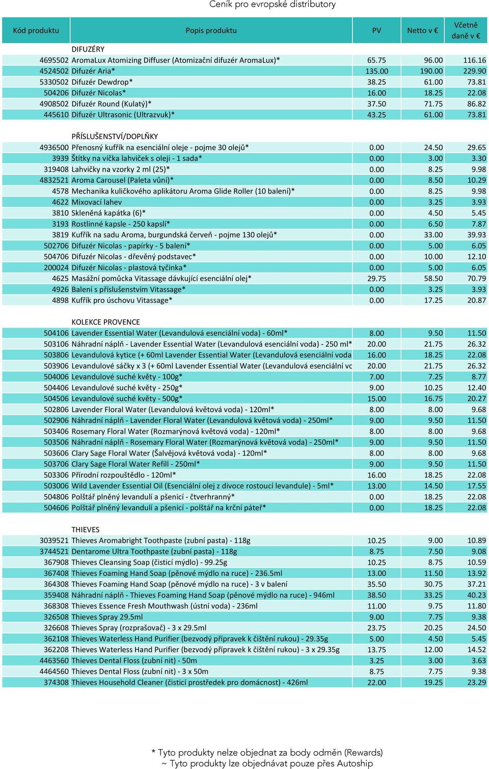 81 PŘÍSLUŠENSTVÍ/DOPLŇKY 4936500 Přenosný kufřík na esenciální oleje - pojme 30 olejů* 0.00 24.50 29.65 3939 Štítky na víčka lahviček s oleji - 1 sada* 0.00 3.