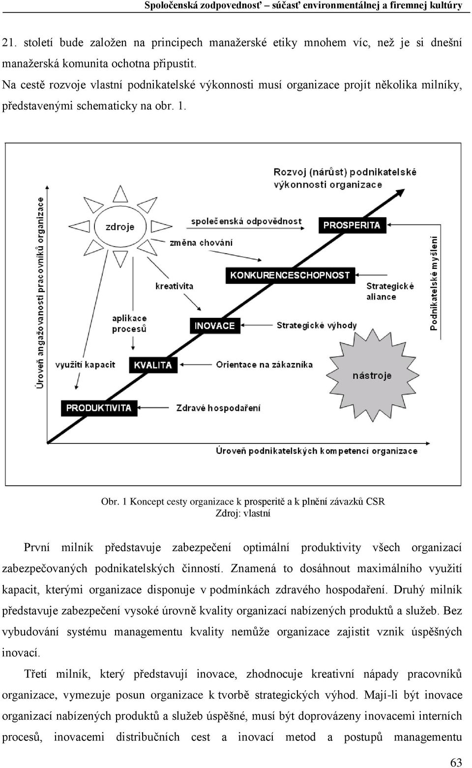 1 Koncept cesty organizace k prosperitě a k plnění závazků CSR Zdroj: vlastní První milník představuje zabezpečení optimální produktivity všech organizací zabezpečovaných podnikatelských činností.