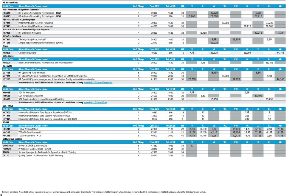 - Master Acredited System Engineer HK743S HP Enterprise Networks 4 39360 1632 32 18,18B 12,21B 7,7B Síťové technologie H4T52S Základy síťových technologií 4 24600 1020 20 2,2B 25,25B 3,3B H4T51S