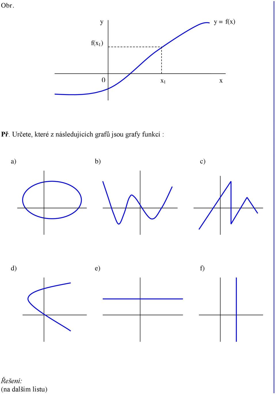grafů jsou graf funkcí : a) b)