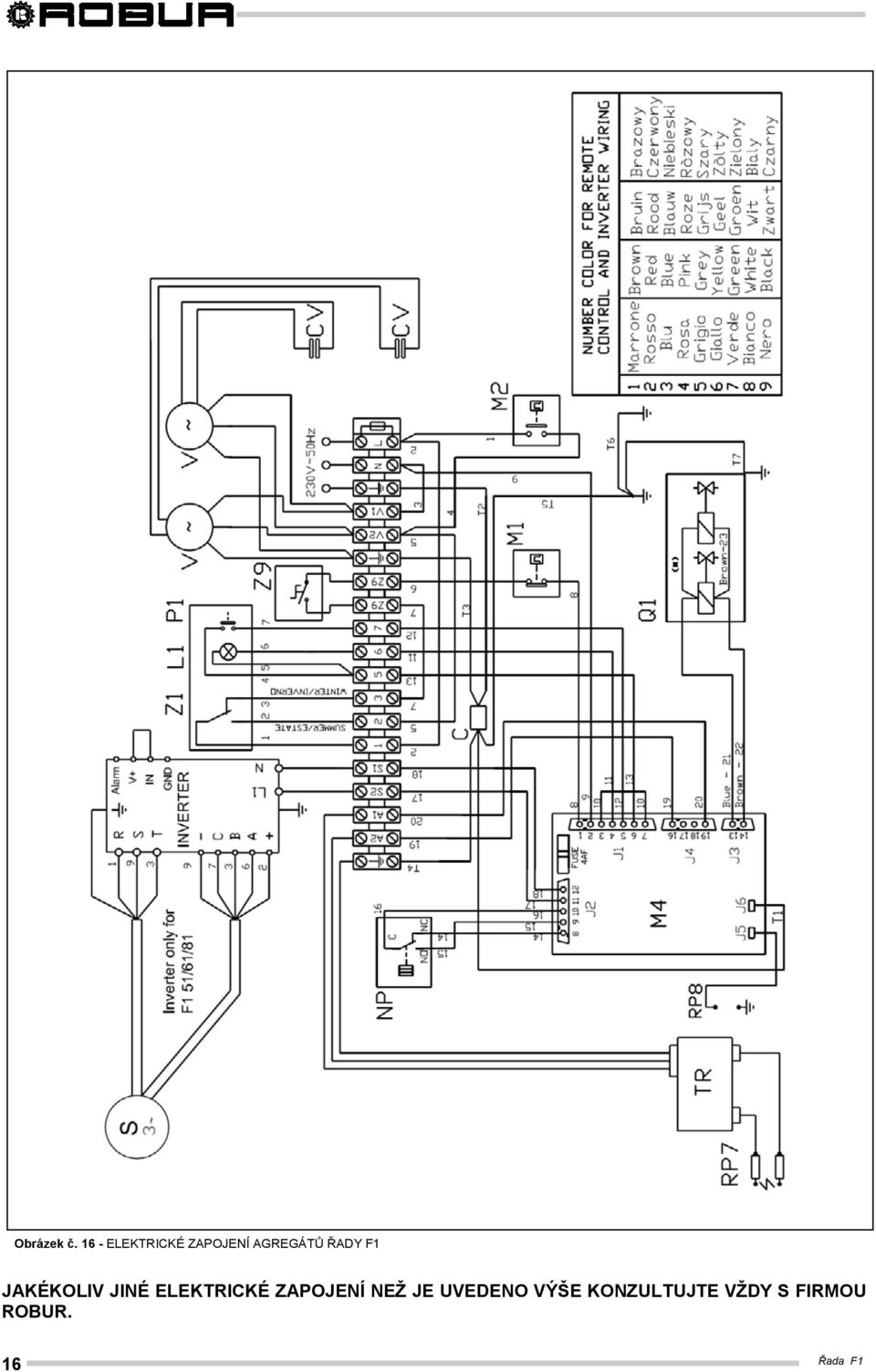 ŘADY F1 JAKÉKOLIV JINÉ ELEKTRICKÉ