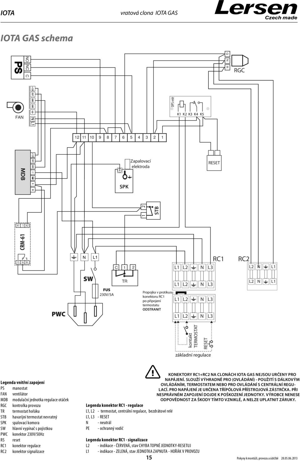 RGC kontrolka provozu TR termostat hořáku STB havarijní termostat nevratný SPK spalovací komora SW hlavní vypínač s pojistkou PWC konektor 230V/50Hz RS reset RC1 konektor regulace RC2 konektor