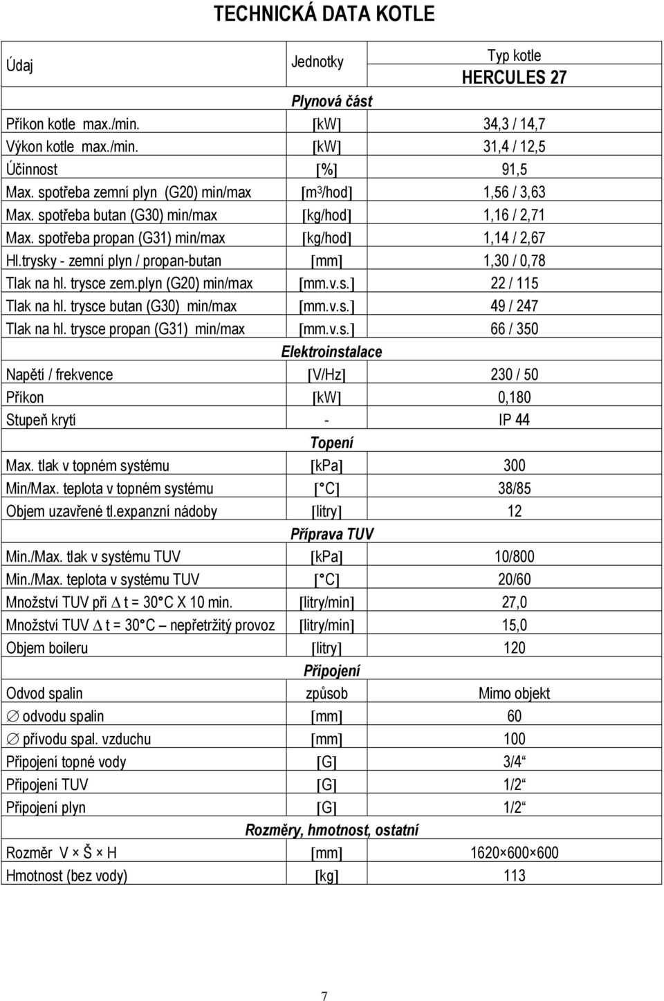 trysky - zemní plyn / propan-butan [mm] 1,30 / 0,78 Tlak na hl. trysce zem.plyn (G20) min/max [mm.v.s.] 22 / 115 Tlak na hl. trysce butan (G30) min/max [mm.v.s.] 49 / 247 Tlak na hl.