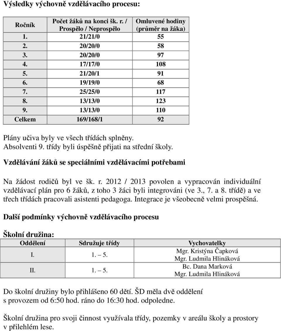 Vzdělávání žáků se speciálními vzdělávacími potřebami Na žádost rodičů byl ve šk. r. 2012 / 2013 povolen a vypracován individuální vzdělávací plán pro 6 žáků, z toho 3 žáci byli integrováni (ve 3., 7.