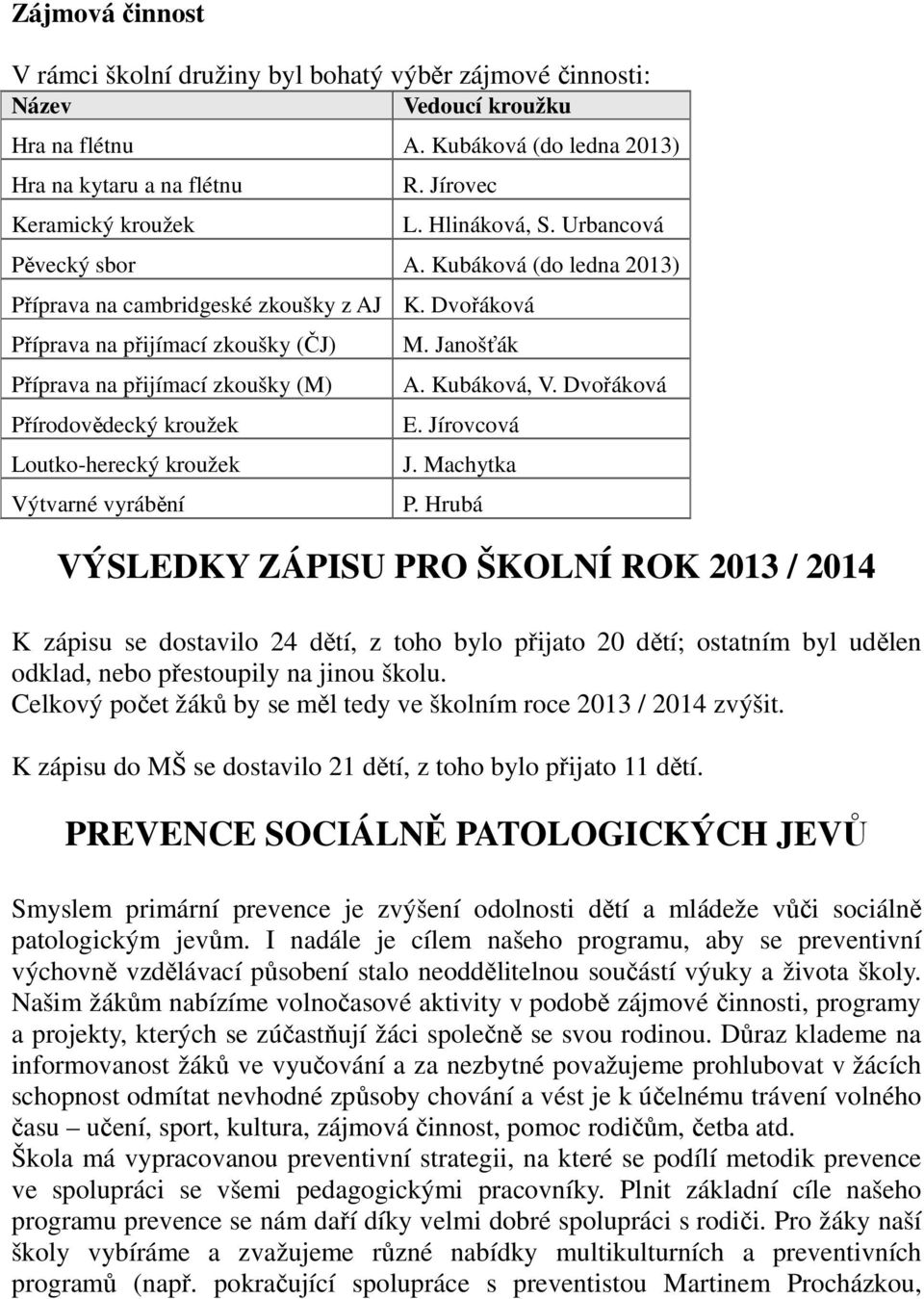 Dvořáková Příprava na přijímací zkoušky (ČJ) Příprava na přijímací zkoušky (M) Přírodovědecký kroužek Loutko-herecký kroužek Výtvarné vyrábění M. Janošťák A. Kubáková, V. Dvořáková E. Jírovcová J.