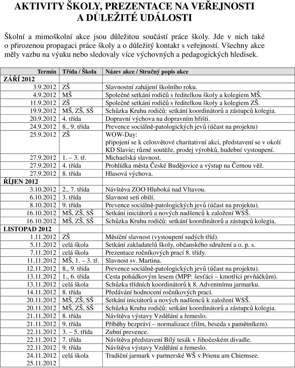 Termín Třída / Škola Název akce / Stručný popis akce ZÁŘÍ 2012 3.9.2012 ZŠ Slavnostní zahájení školního roku. 4.9.2012 MŠ Společné setkání rodičů s ředitelkou školy a kolegiem MŠ. 11.9.2012 ZŠ Společné setkání rodičů s ředitelkou školy a kolegiem ZŠ.