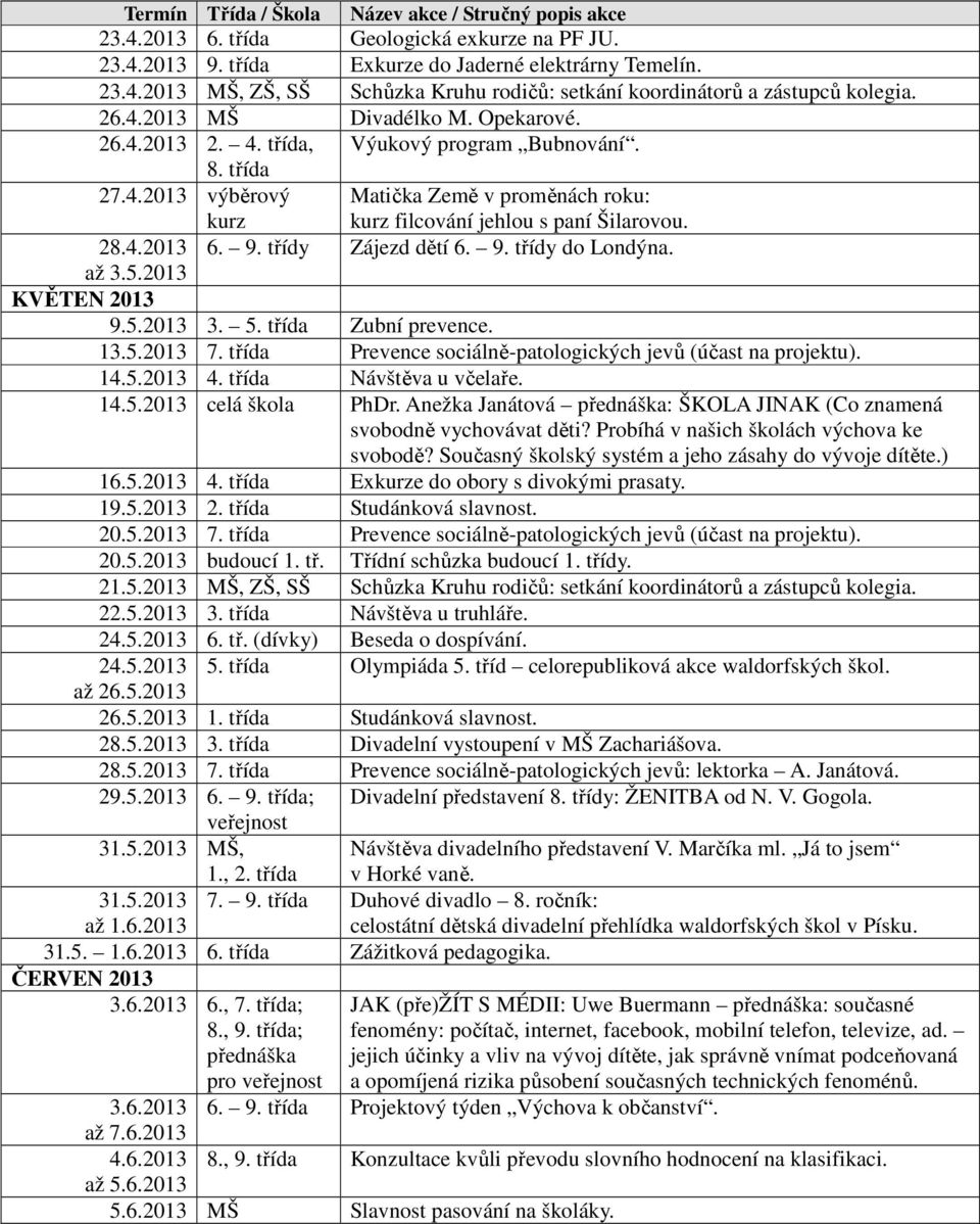 9. třídy Zájezd dětí 6. 9. třídy do Londýna. až 3.5.2013 KVĚTEN 2013 9.5.2013 3. 5. třída Zubní prevence. 13.5.2013 7. třída Prevence sociálně-patologických jevů (účast na projektu). 14.5.2013 4.
