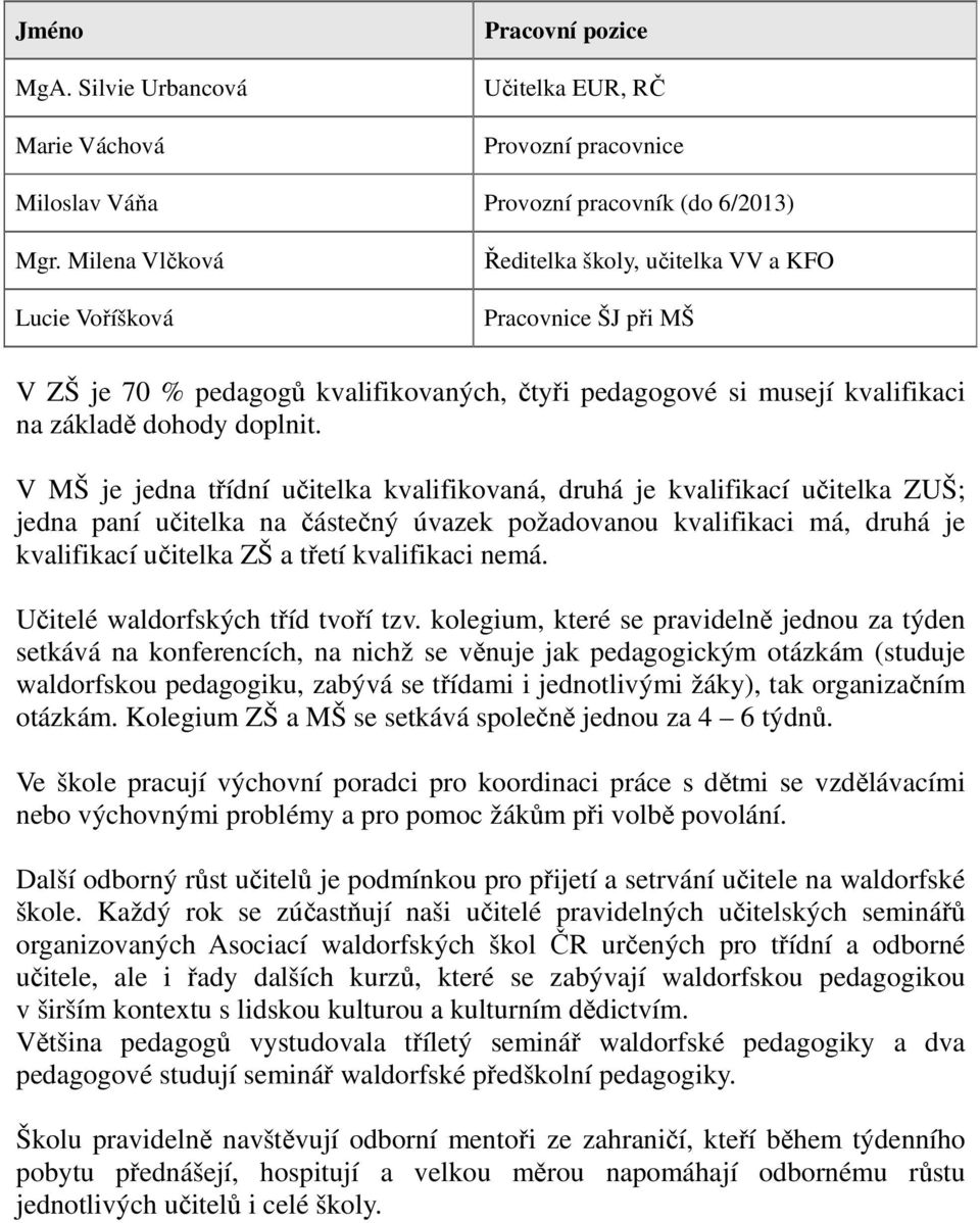 V MŠ je jedna třídní učitelka kvalifikovaná, druhá je kvalifikací učitelka ZUŠ; jedna paní učitelka na částečný úvazek požadovanou kvalifikaci má, druhá je kvalifikací učitelka ZŠ a třetí kvalifikaci