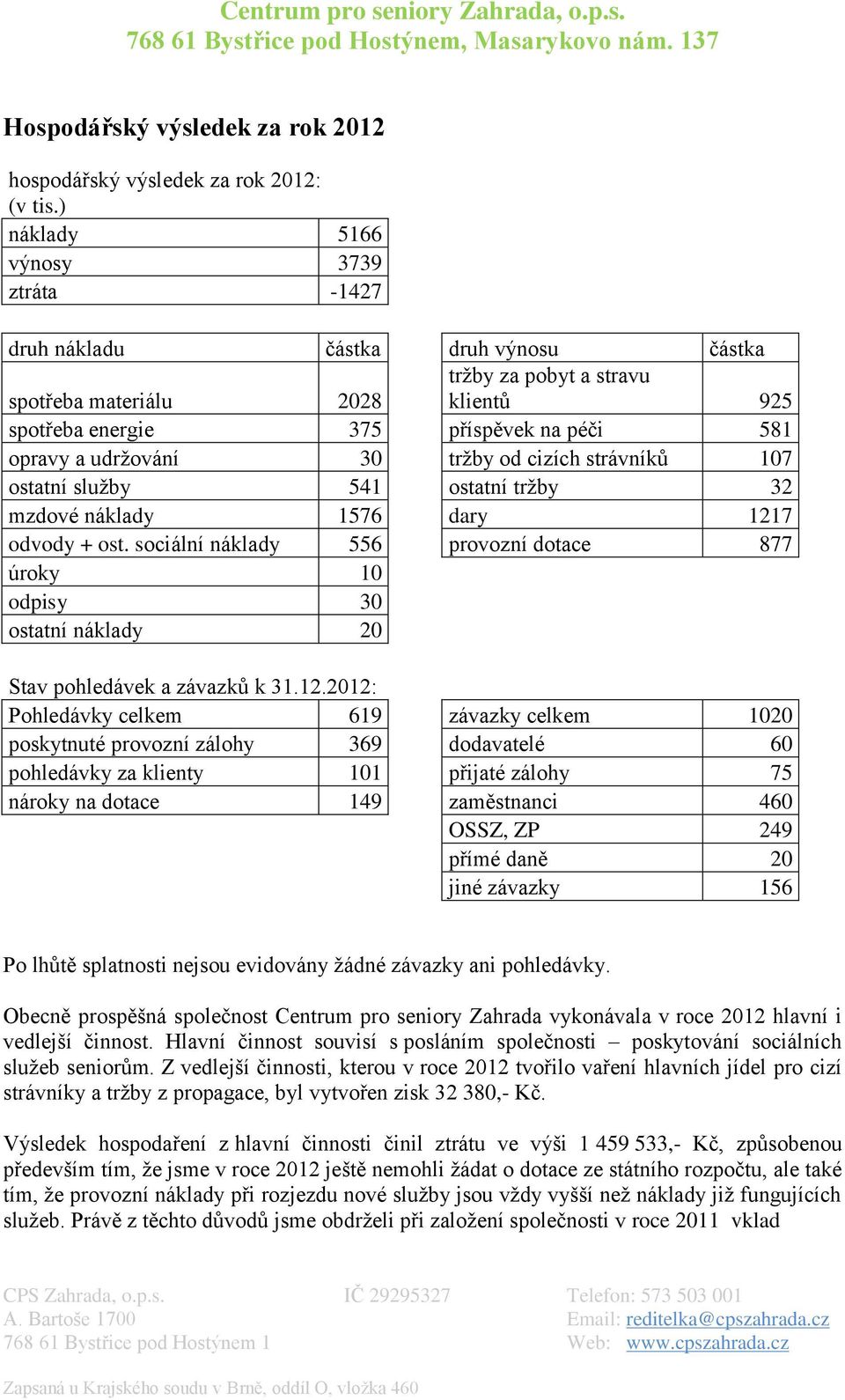 udržování 30 tržby od cizích strávníků 107 ostatní služby 541 ostatní tržby 32 mzdové náklady 1576 dary 1217 odvody + ost.