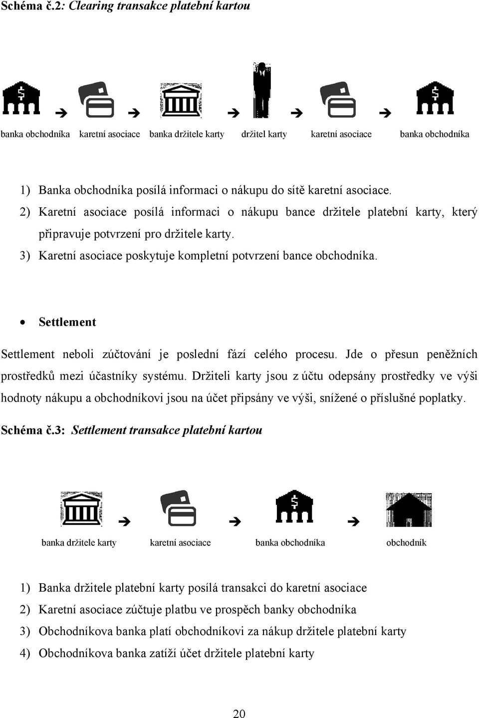 karetní asociace. 2) Karetní asociace posílá informaci o nákupu bance drţitele platební karty, který připravuje potvrzení pro drţitele karty.