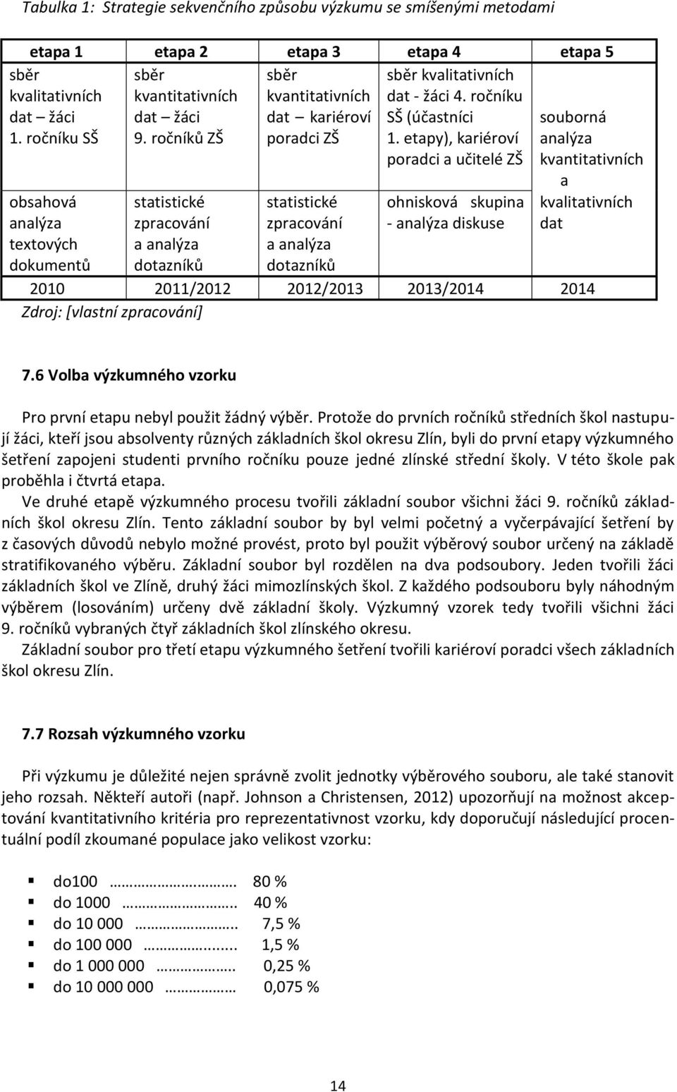 ročníku SŠ obsahová analýza textových dokumentů statistické zpracování a analýza dotazníků statistické zpracování a analýza dotazníků ohnisková skupina - analýza diskuse souborná analýza