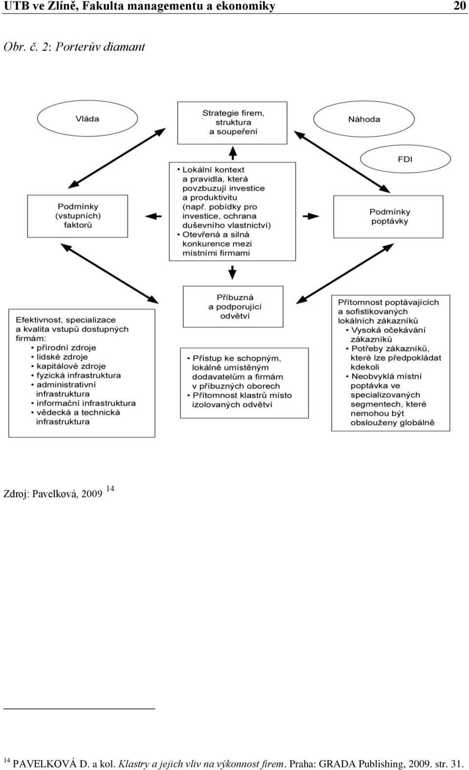 2: Porterův diamant Zdroj: Pavelková, 2009 14 14