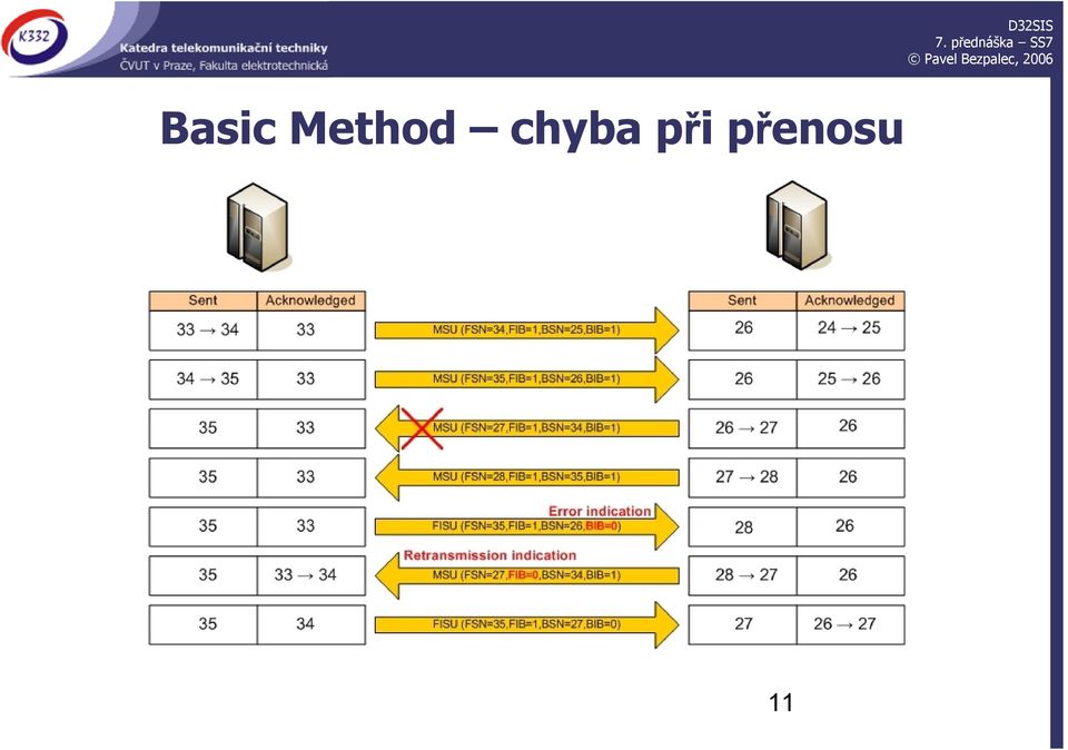 chyba při