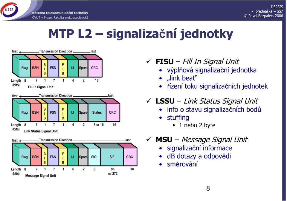 Link Status Signal Unit info o stavu signalizačních bodů stuffing 1 nebo