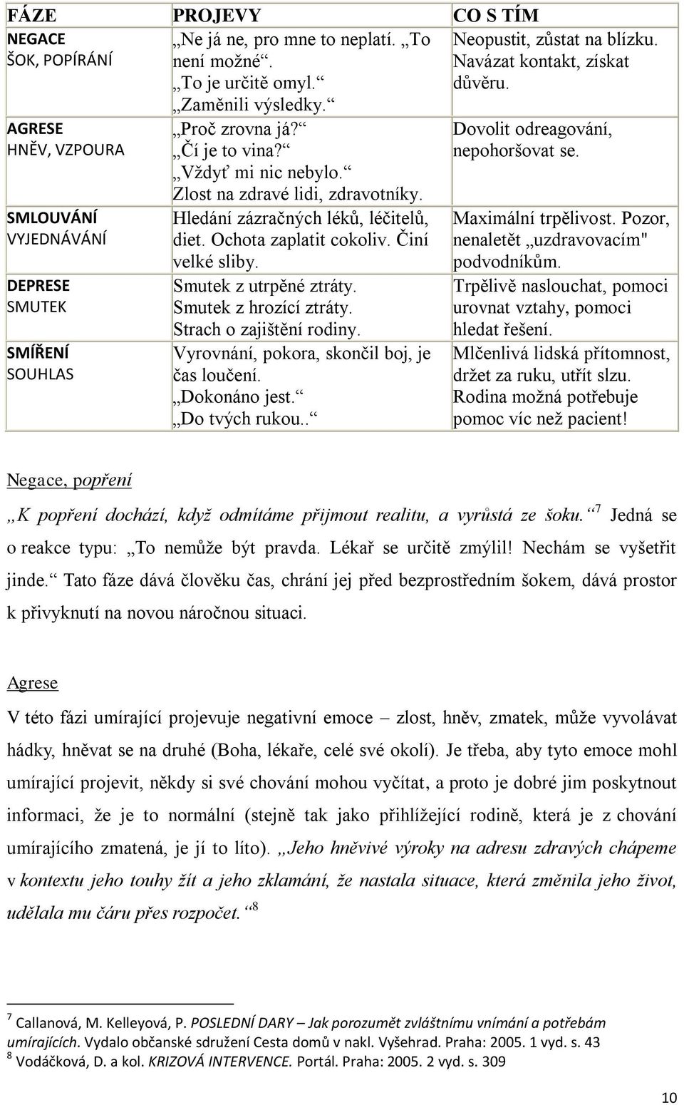 Smutek z hrozící ztráty. Strach o zajištění rodiny. Vyrovnání, pokora, skončil boj, je čas loučení. Dokonáno jest. Do tvých rukou.. Neopustit, zůstat na blízku. Navázat kontakt, získat důvěru.