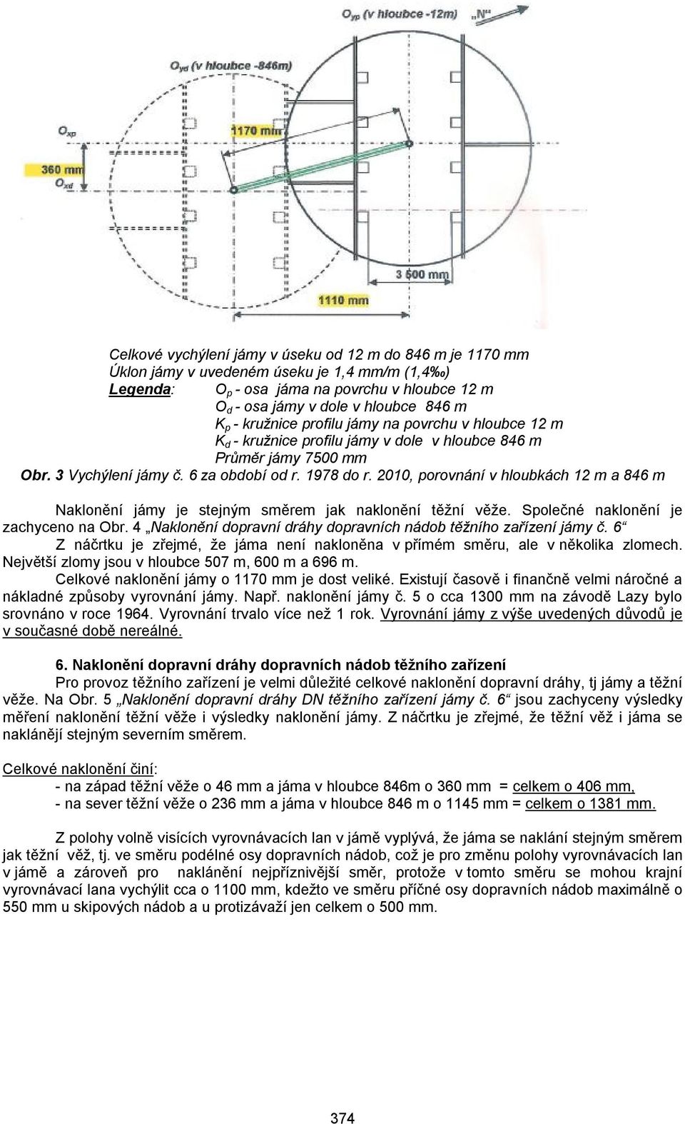 2010, porovnání v hloubkách 12 m a 846 m Naklonění jámy je stejným směrem jak naklonění těžní věže. Společné naklonění je zachyceno na Obr.