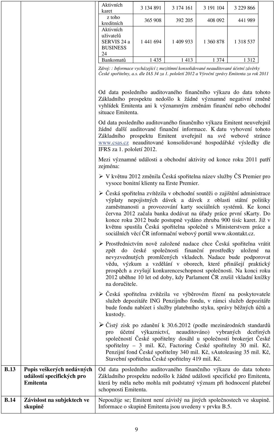 pololetí 2012 a Výroční zprávy Emitenta za rok 2011 B.13 Popis veškerých nedávných událostí specifických pro Emitenta B.