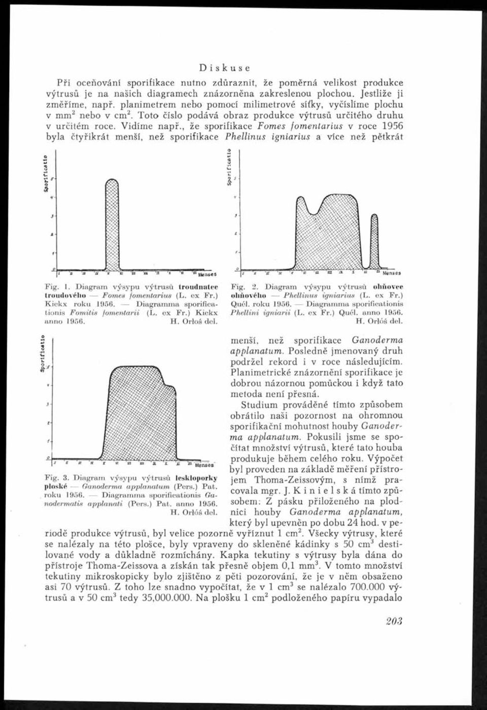 , že sporifikace F om es fom en tariu s v roce 1956 byla čtyřikrát menší, než sporifikace P hellin u s ign iarius a více než pětkrát O o ^ s!^jjj ^ I ~ 1 'es^a' Mense3 F ig. 1. D iagram výsypu výtrusů troudnatcc F ig.