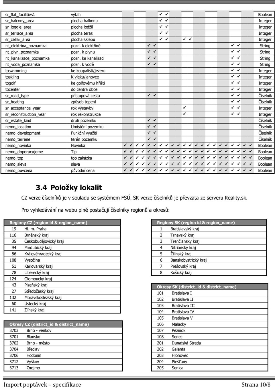 k vodě String toswimming ke koupališti/jezeru Integer toskiing K vleku/lanovce Integer togolf ke golfovému hřišti Integer tocenter do centra obce Integer sr_road_type přístupová cesta Číselník