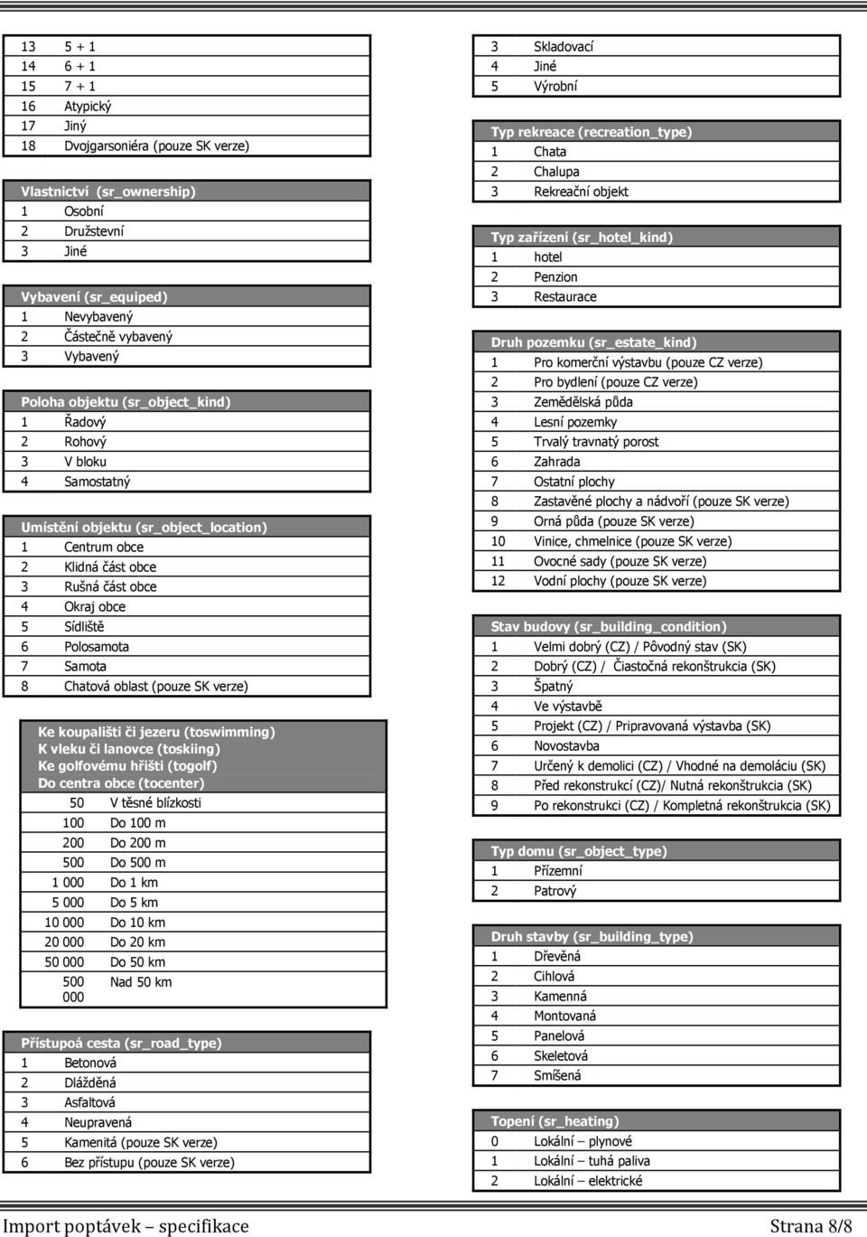 Polosamota 7 Samota 8 Chatová oblast (pouze SK verze) Ke koupališti či jezeru (toswimming) K vleku či lanovce (toskiing) Ke golfovému hřišti (togolf) Do centra obce (tocenter) 50 V těsné blízkosti