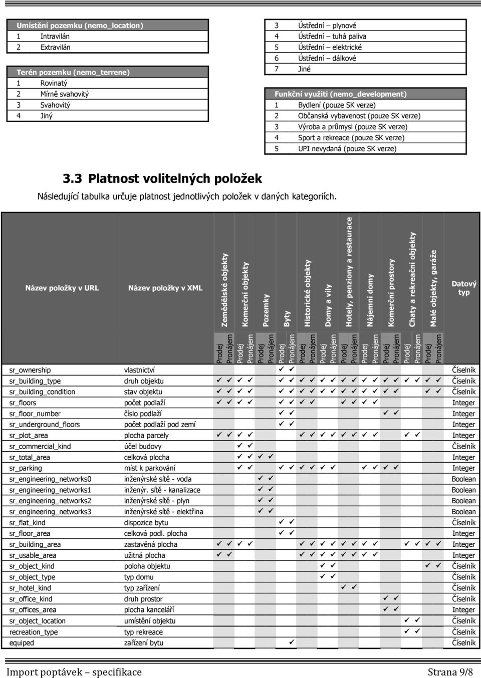 5 UPI nevydaná (pouze SK verze) 3.3 Platnost volitelných položek Následující tabulka určuje platnost jednotlivých položek v daných kategoriích.