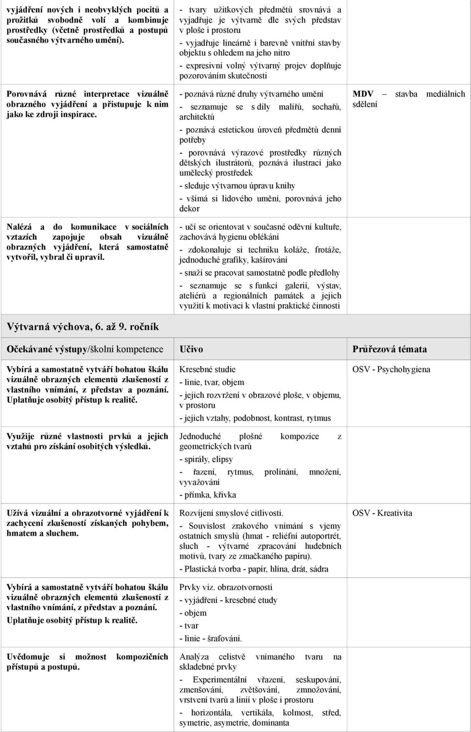 Nalézá a do komunikace v sociálních vztazích zapojuje obsah vizuálně obrazných vyjádření, která samostatně vytvořil, vybral či upravil. Výtvarná výchova, 6. až 9.