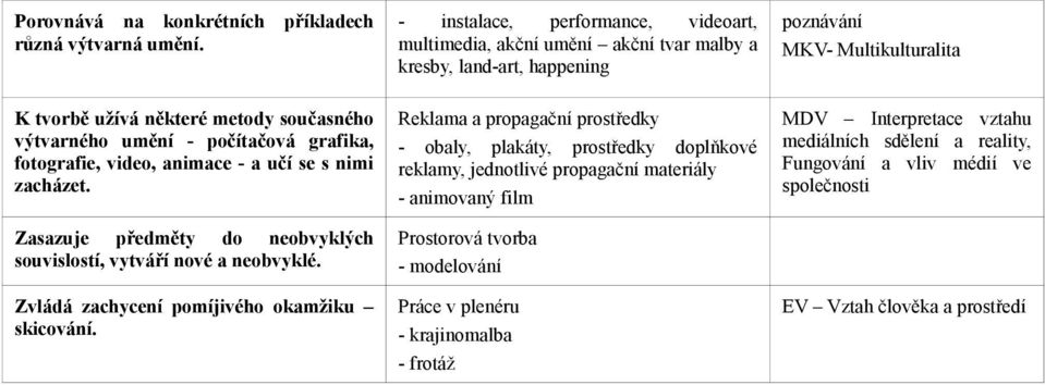 umění - počítačová grafika, fotografie, video, animace - a učí se s nimi zacházet. Zasazuje předměty do neobvyklých souvislostí, vytváří nové a neobvyklé.